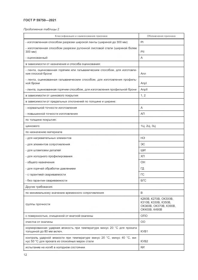 ГОСТ Р  59750-2021, страница 16
