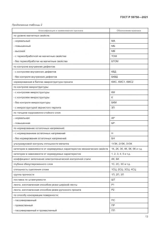 ГОСТ Р  59750-2021, страница 17