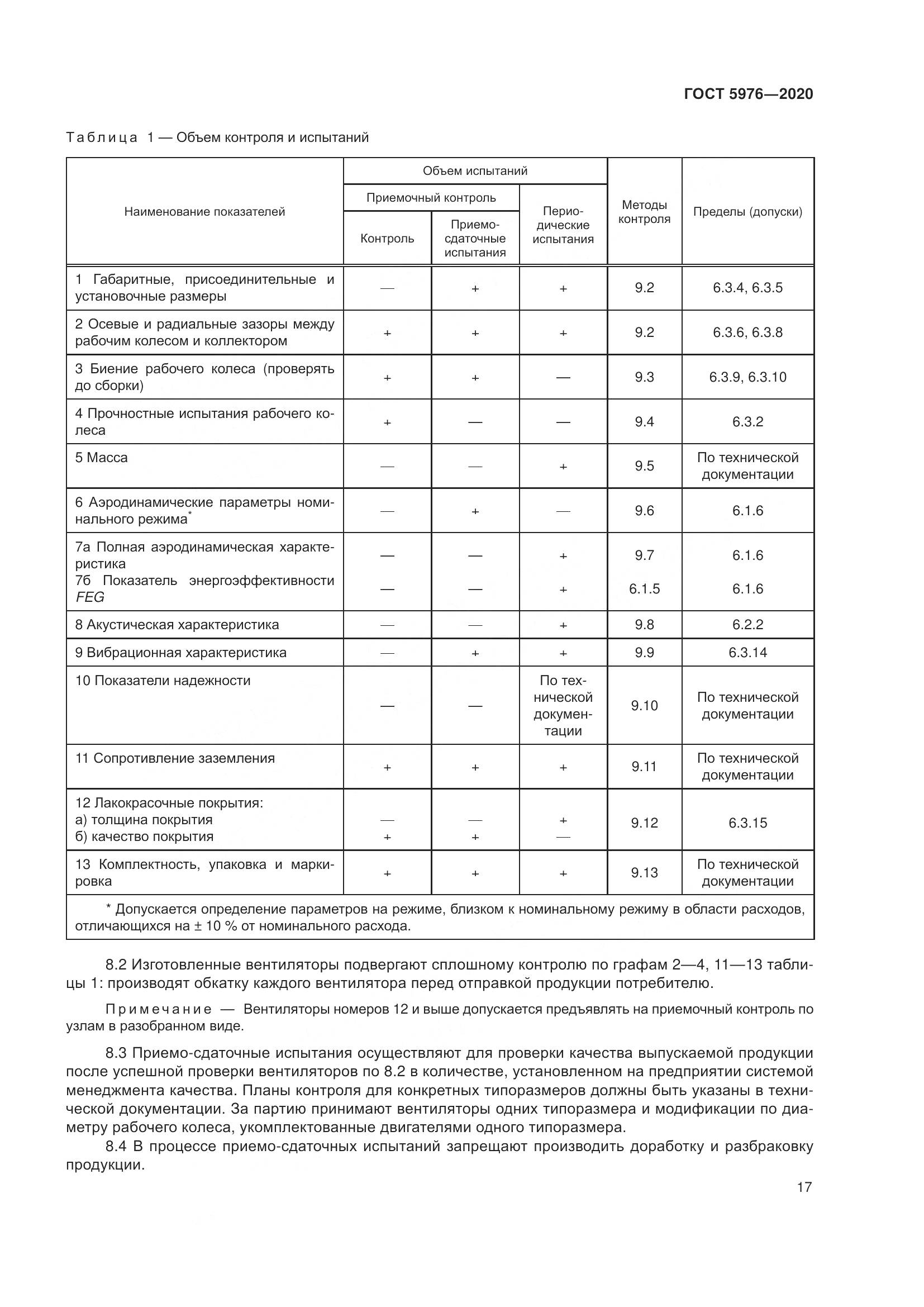 ГОСТ 5976-2020, страница 22