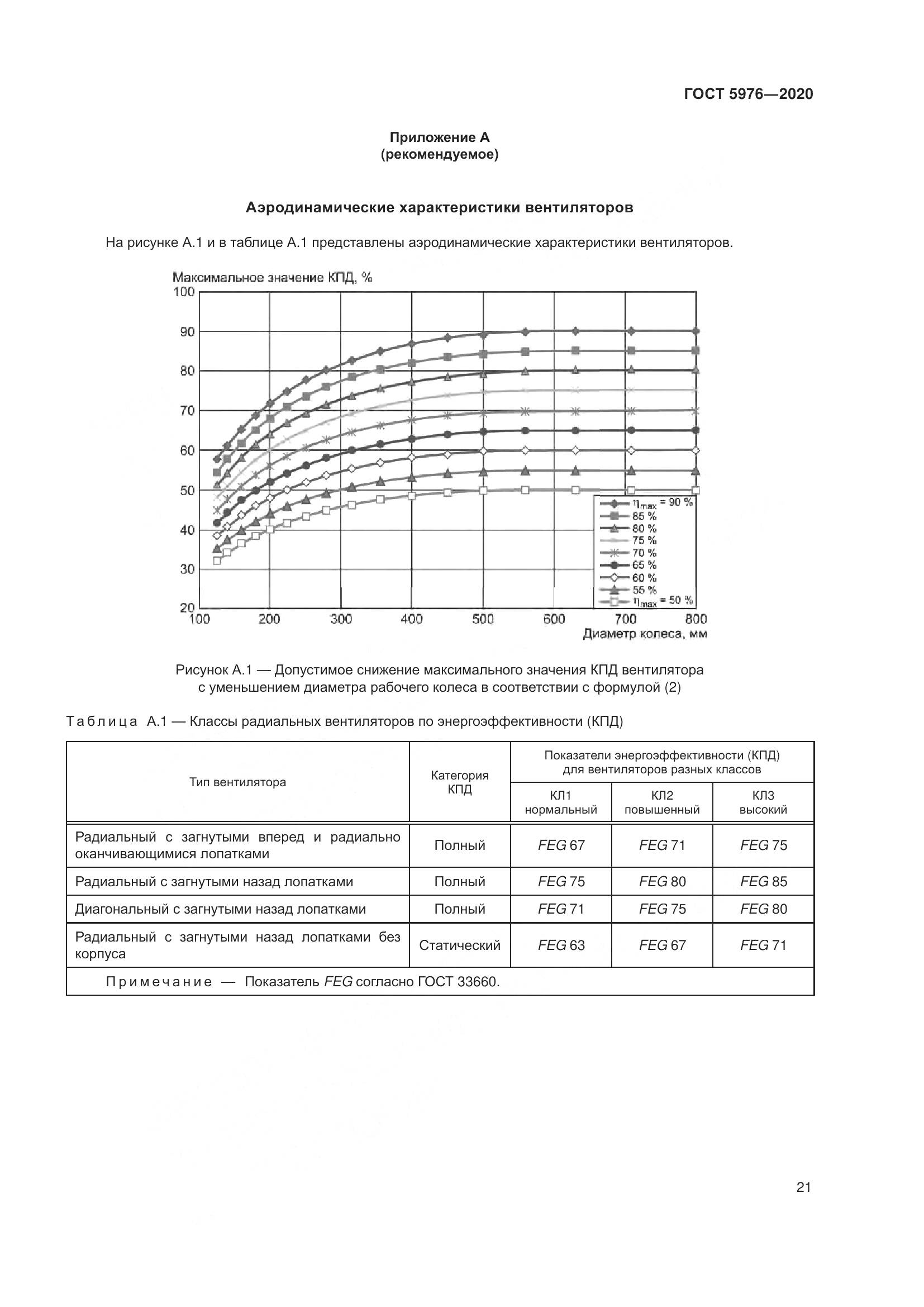 ГОСТ 5976-2020, страница 26