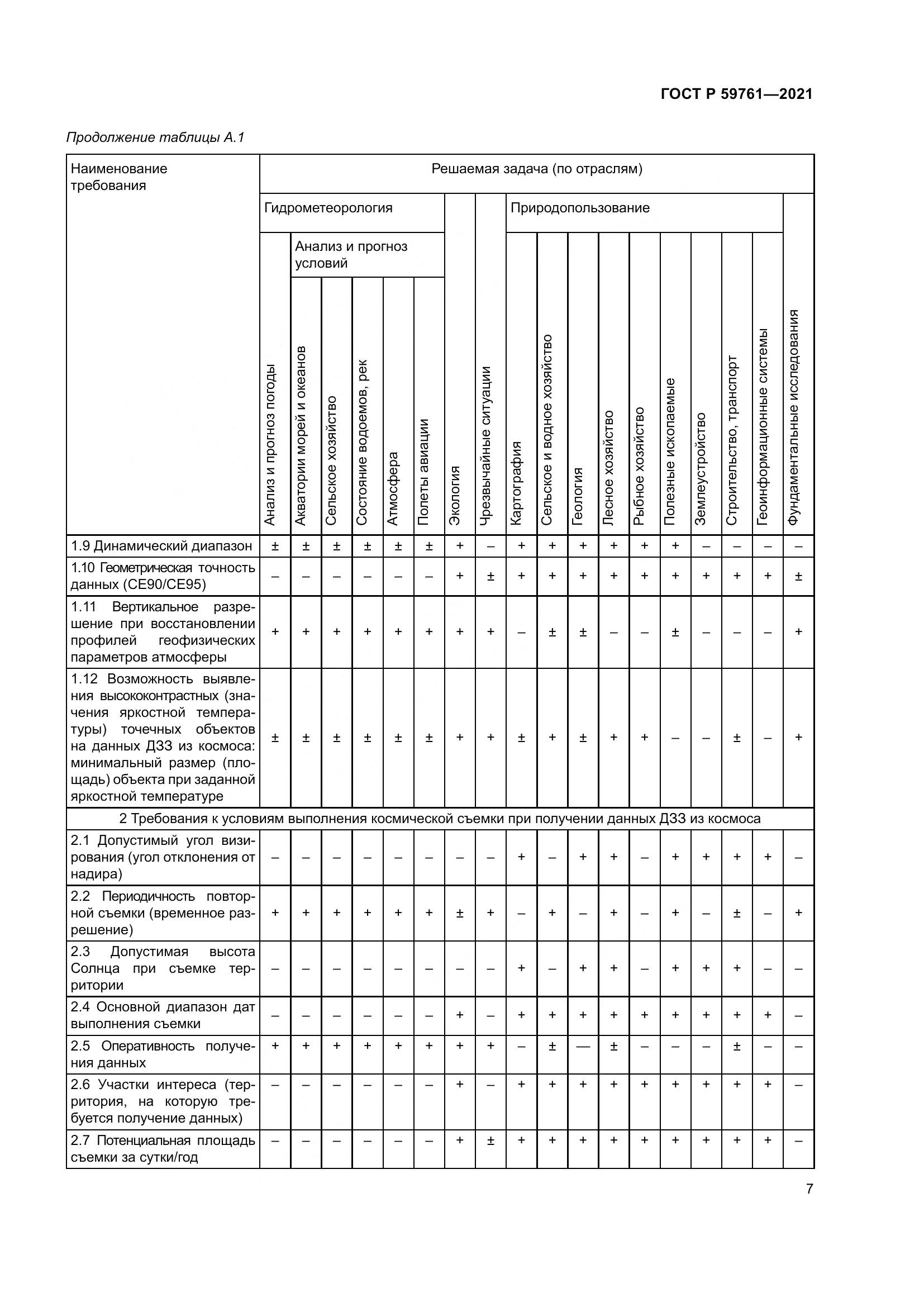 ГОСТ Р  59761-2021, страница 11