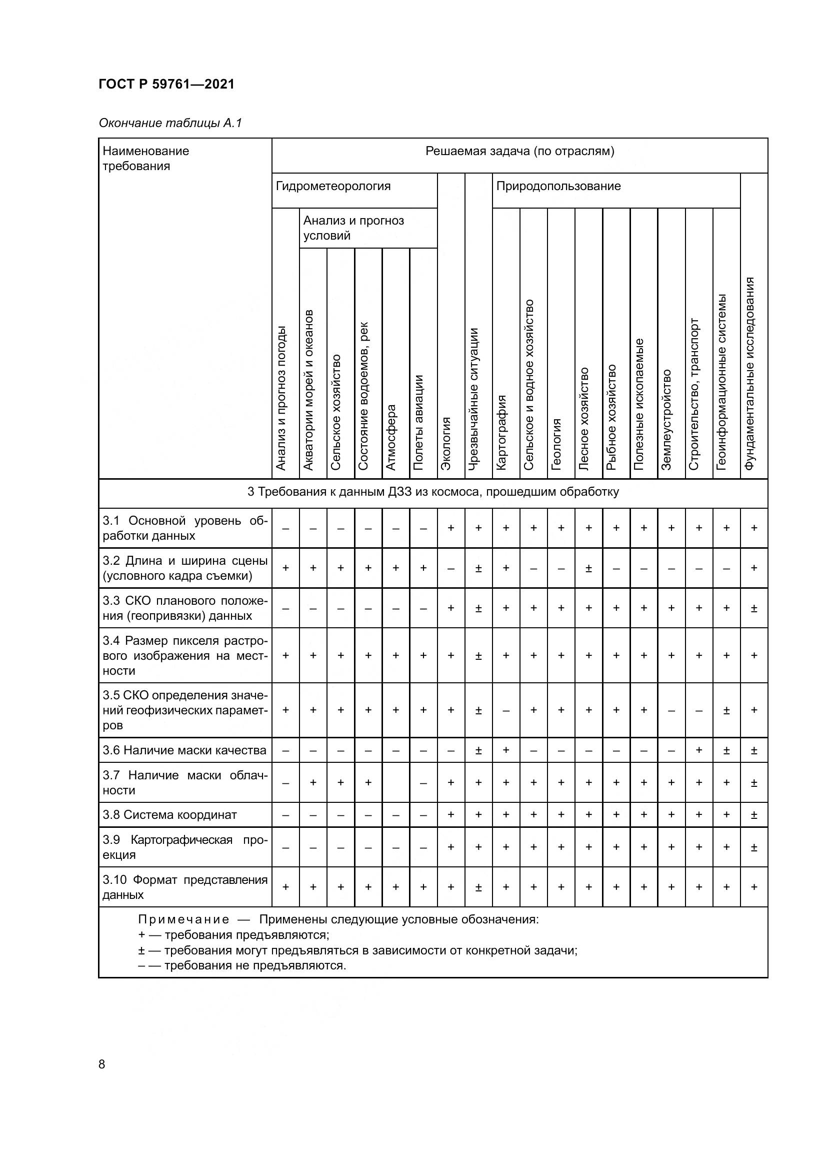 ГОСТ Р  59761-2021, страница 12