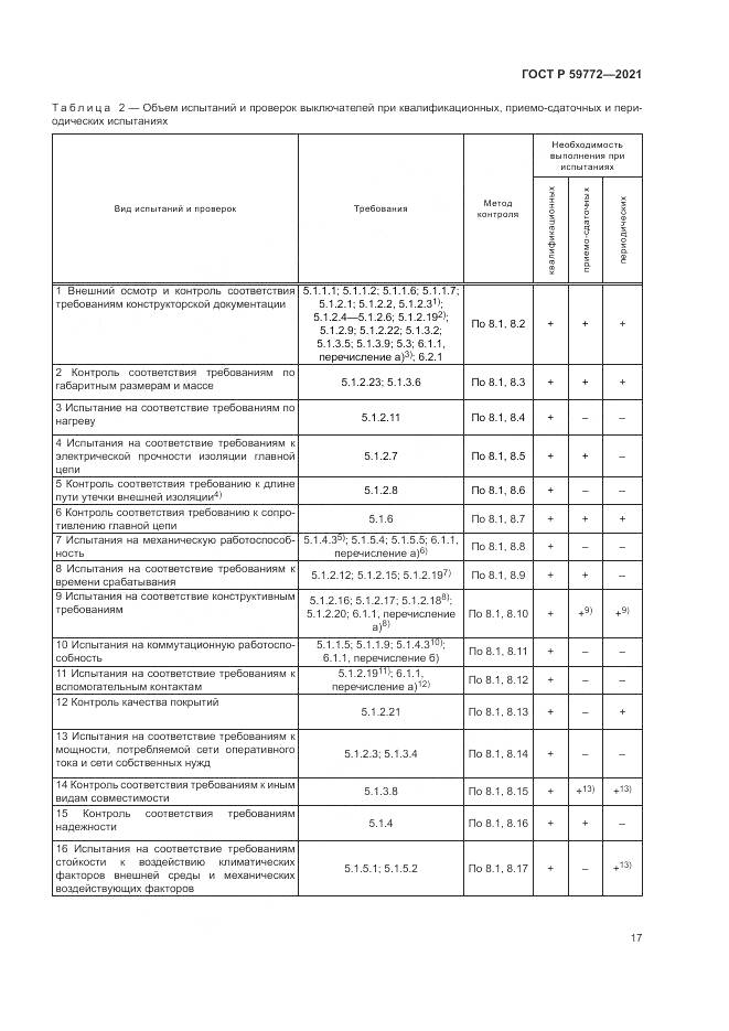 ГОСТ Р  59772-2021, страница 21
