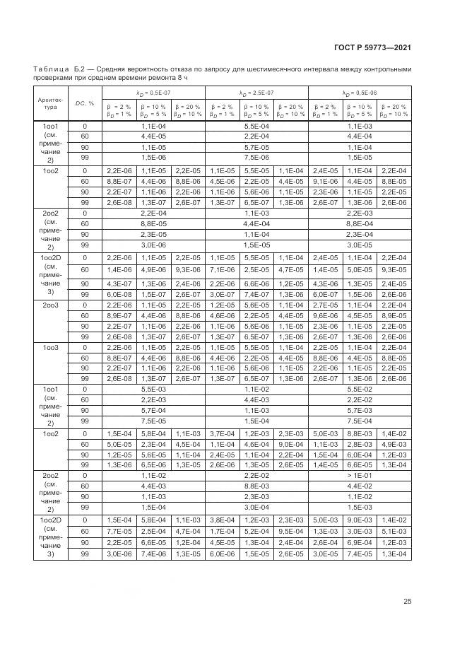 ГОСТ Р  59773-2021, страница 29