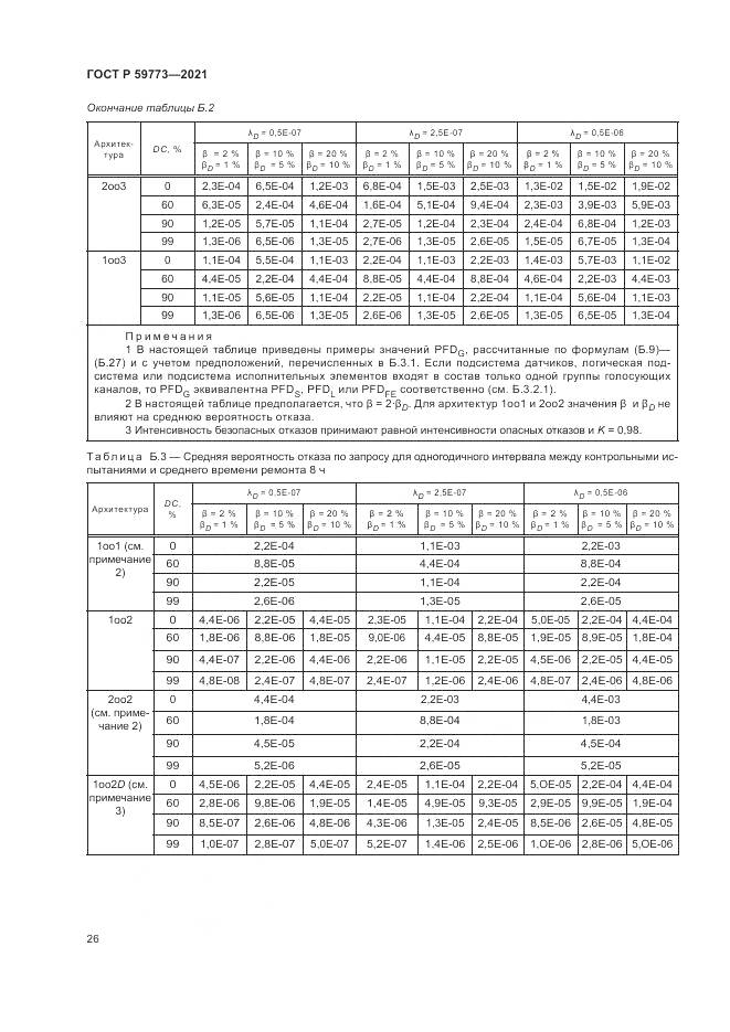 ГОСТ Р  59773-2021, страница 30