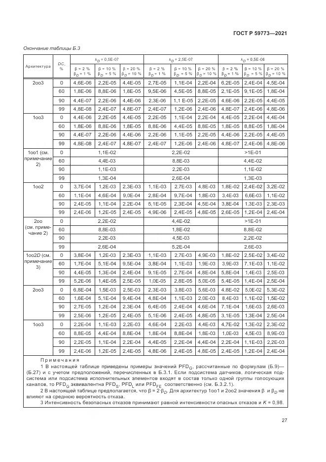 ГОСТ Р  59773-2021, страница 31