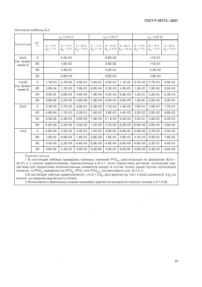 ГОСТ Р  59773-2021, страница 33