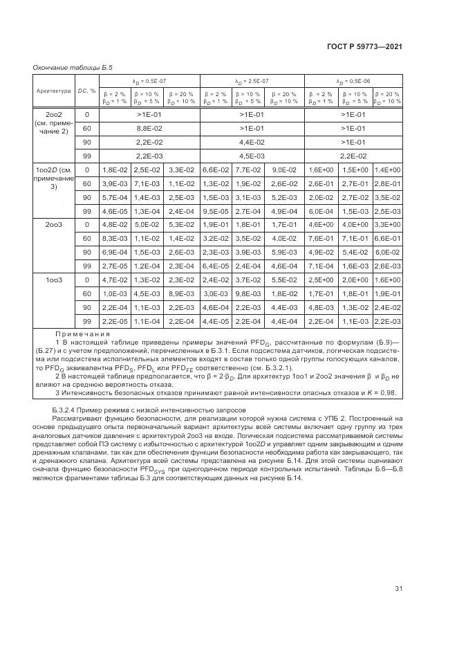 ГОСТ Р  59773-2021, страница 35
