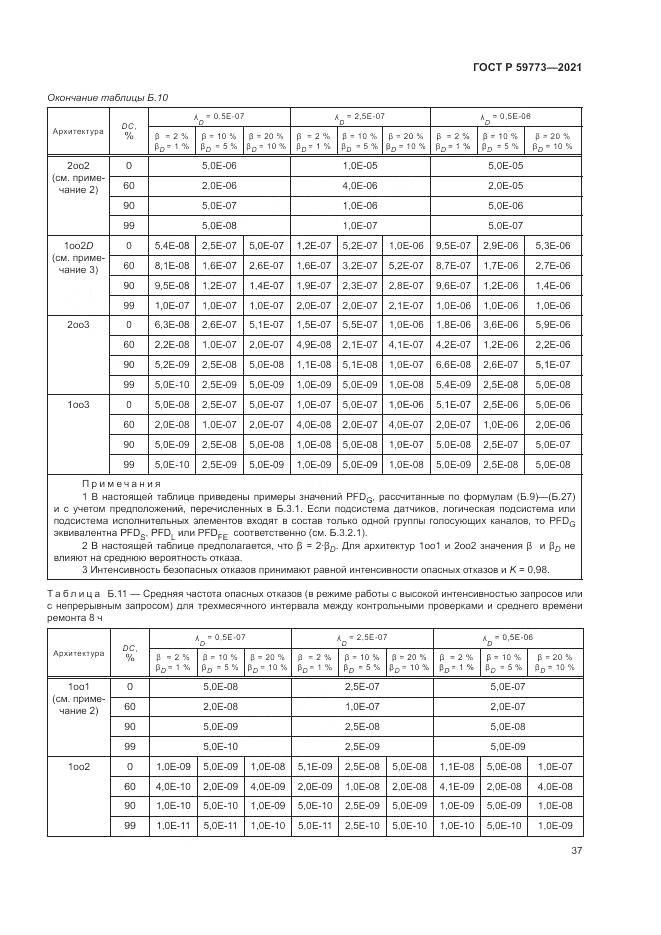 ГОСТ Р  59773-2021, страница 41