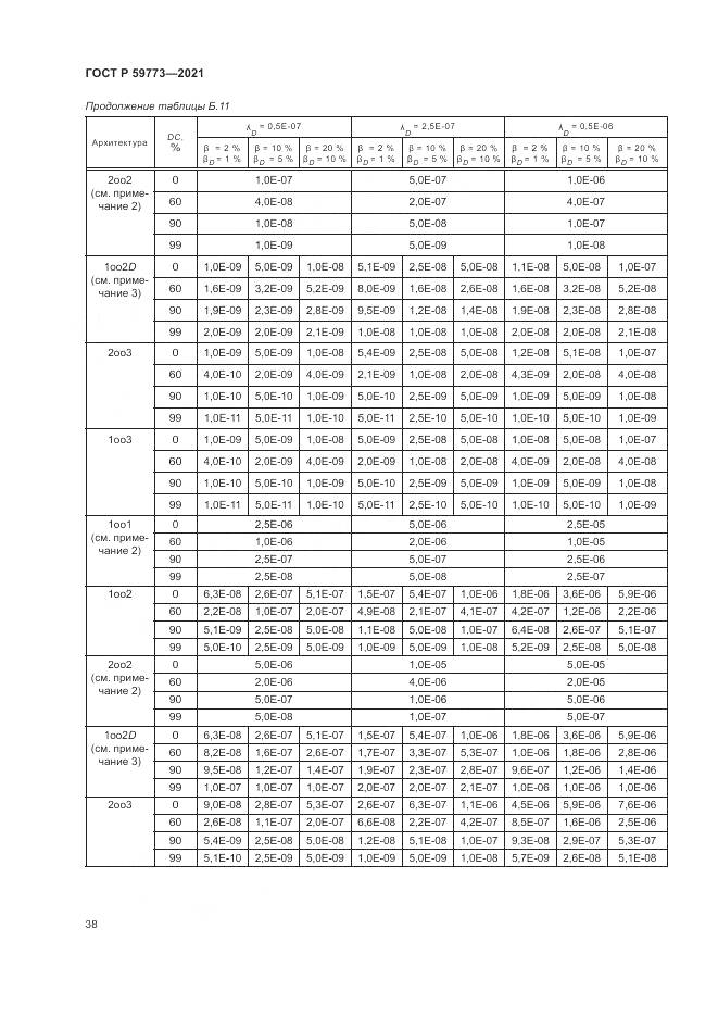 ГОСТ Р  59773-2021, страница 42