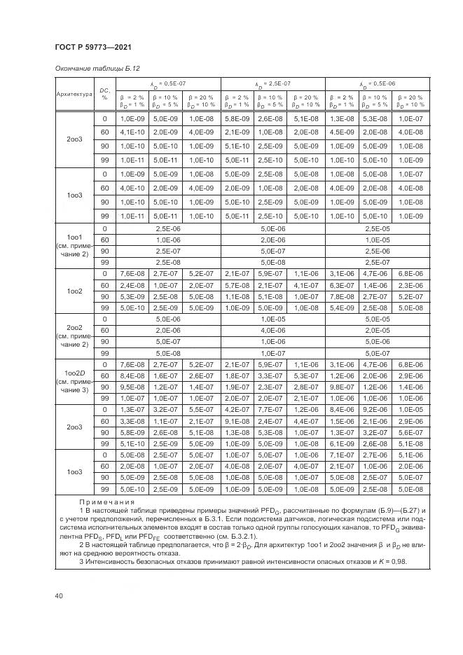 ГОСТ Р  59773-2021, страница 44