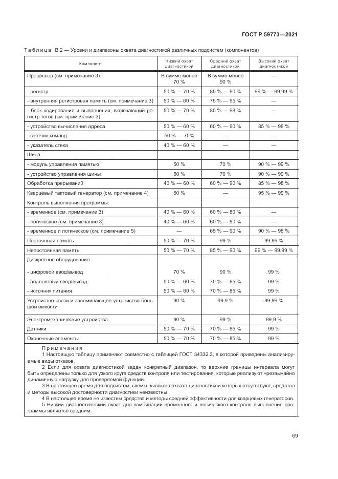 ГОСТ Р  59773-2021, страница 73