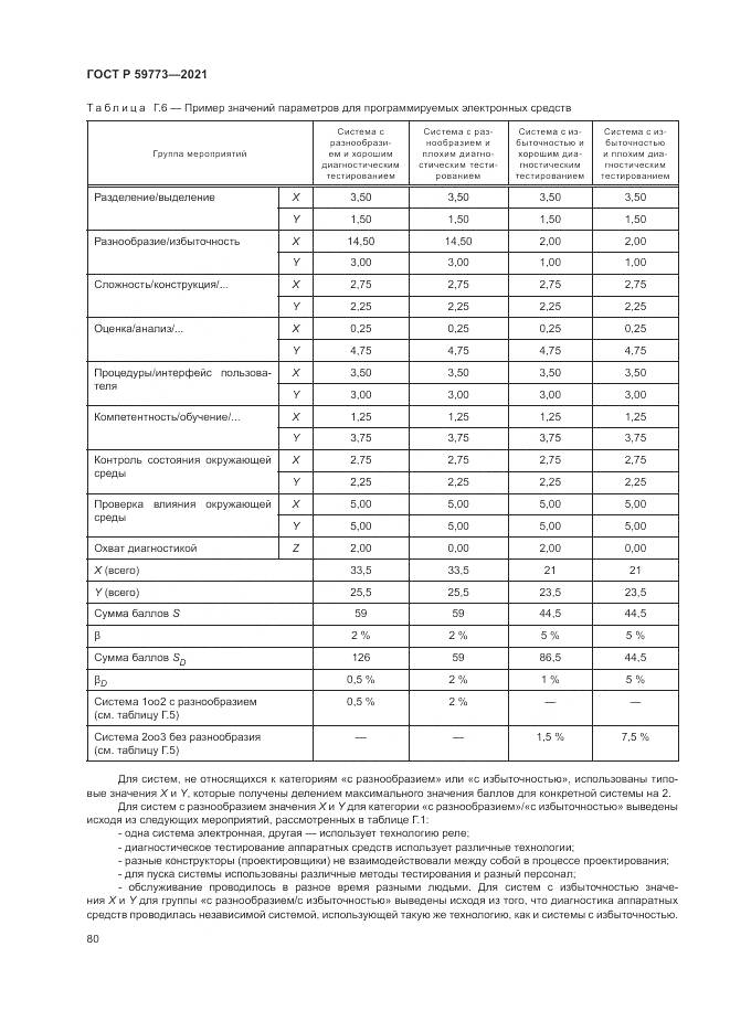ГОСТ Р  59773-2021, страница 84