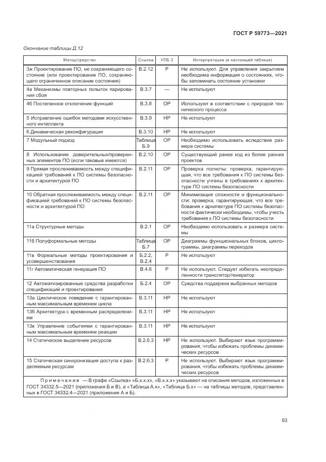 ГОСТ Р  59773-2021, страница 97