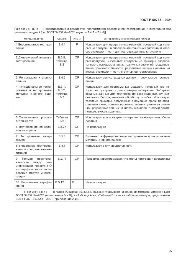 ГОСТ Р  59773-2021, страница 99