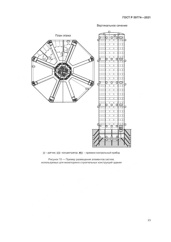 ГОСТ Р  59774-2021, страница 27
