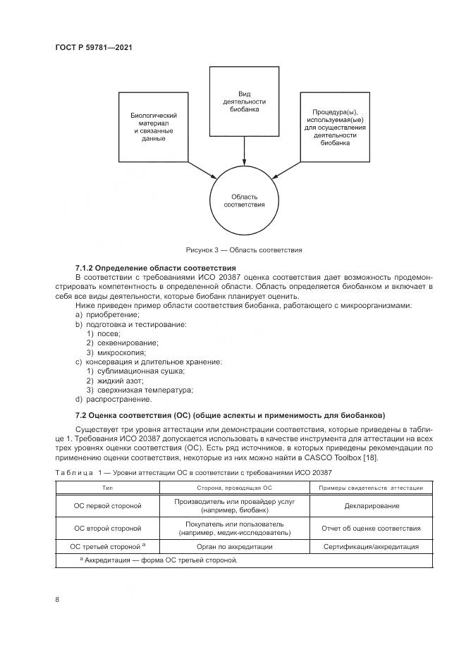 ГОСТ Р  59781-2021, страница 12