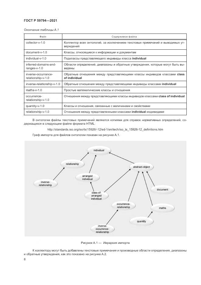 ГОСТ Р  59794-2021, страница 12