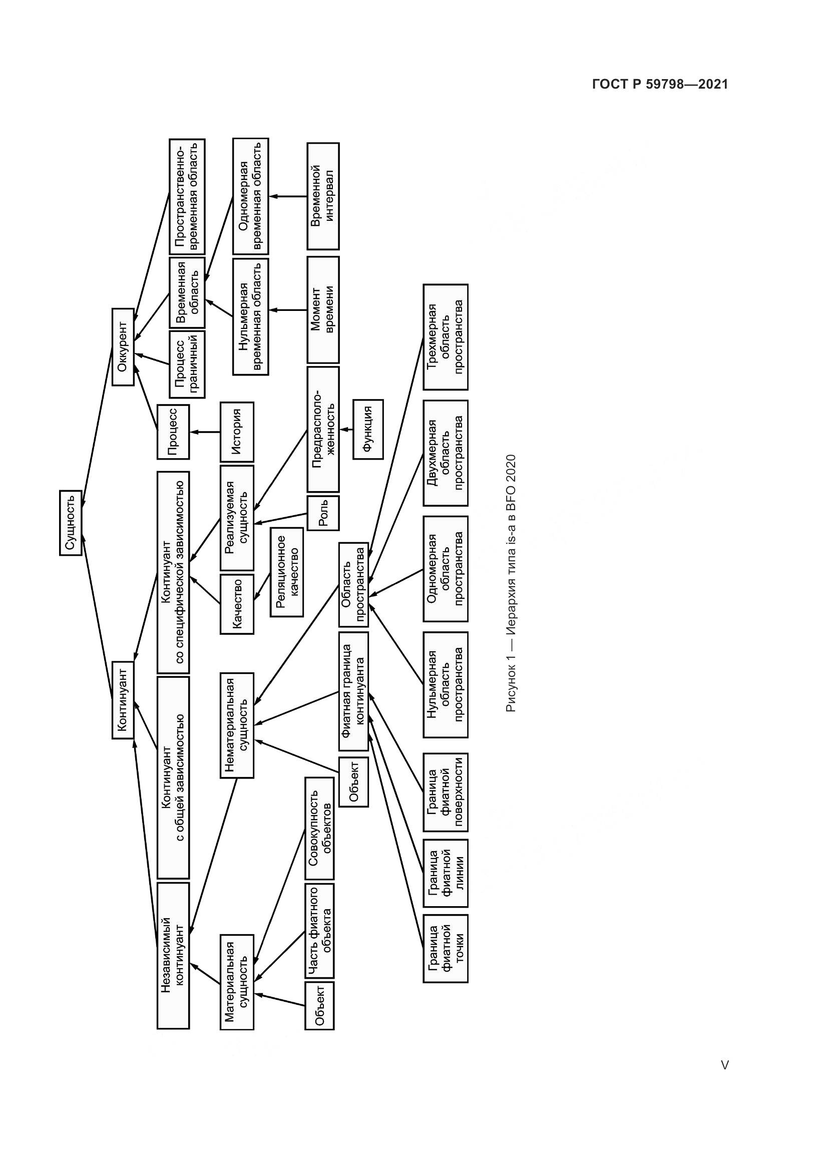 ГОСТ Р  59798-2021, страница 5