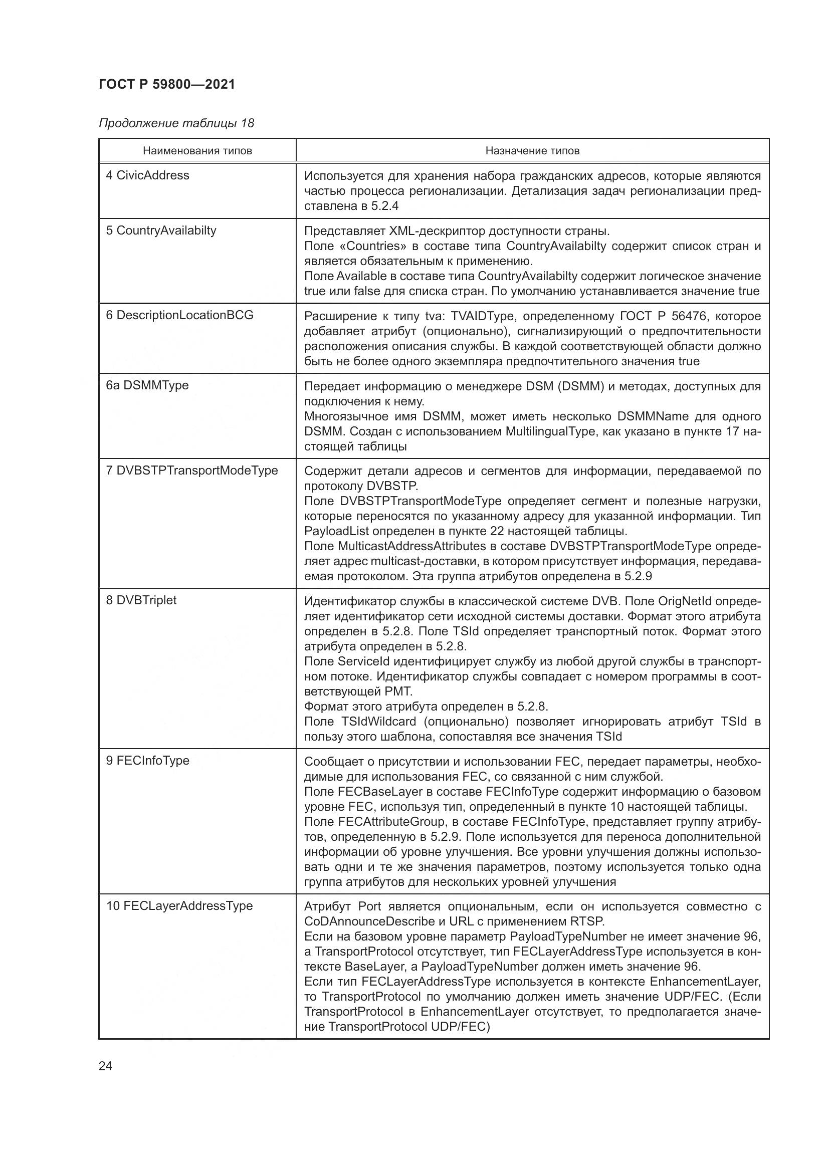 ГОСТ Р  59800-2021, страница 28