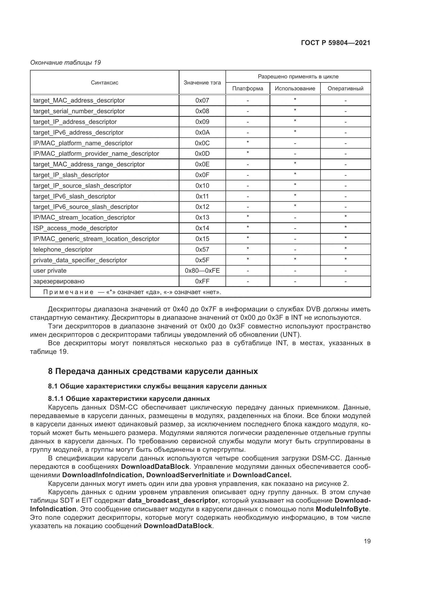 ГОСТ Р  59804-2021, страница 23