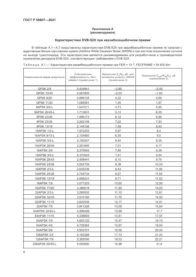 ГОСТ Р  59807-2021, страница 12