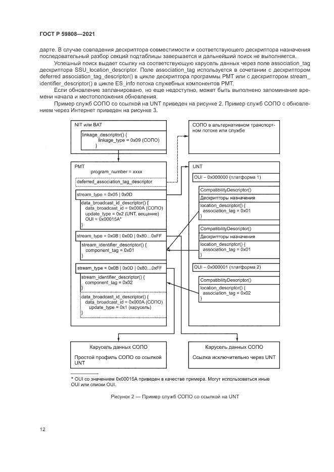 ГОСТ Р  59808-2021, страница 16