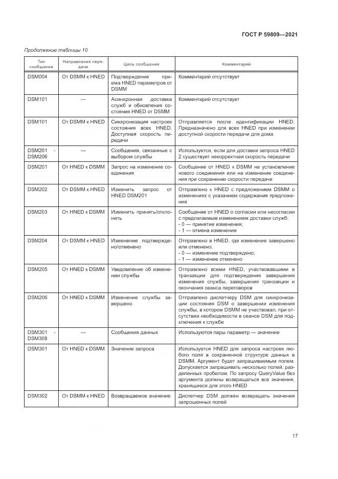 ГОСТ Р  59809-2021, страница 21