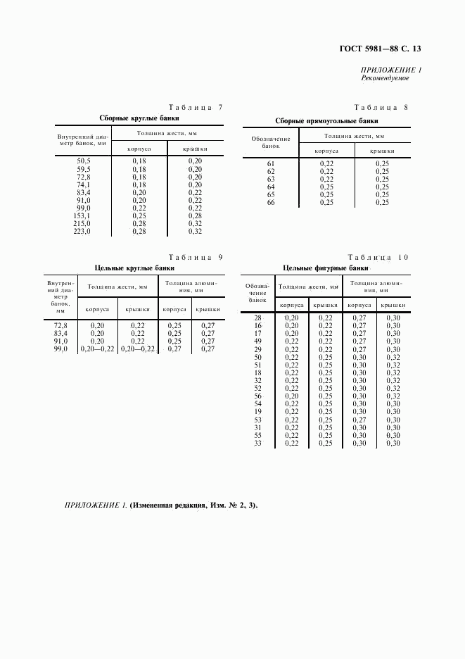ГОСТ 5981-88, страница 14