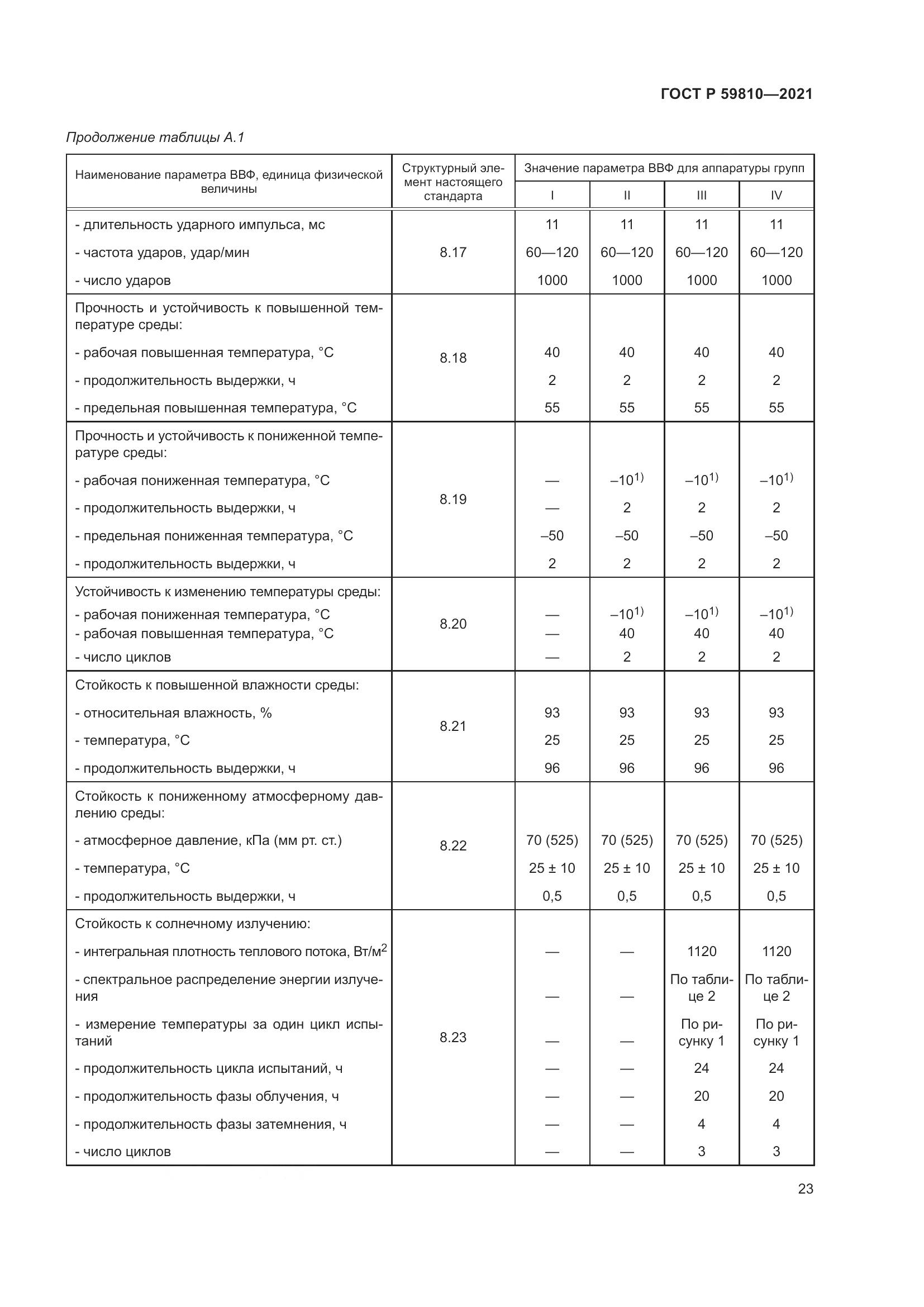 ГОСТ Р  59810-2021, страница 27