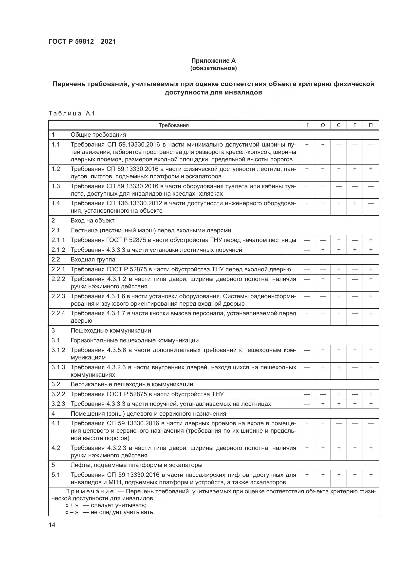 ГОСТ Р  59812-2021, страница 18