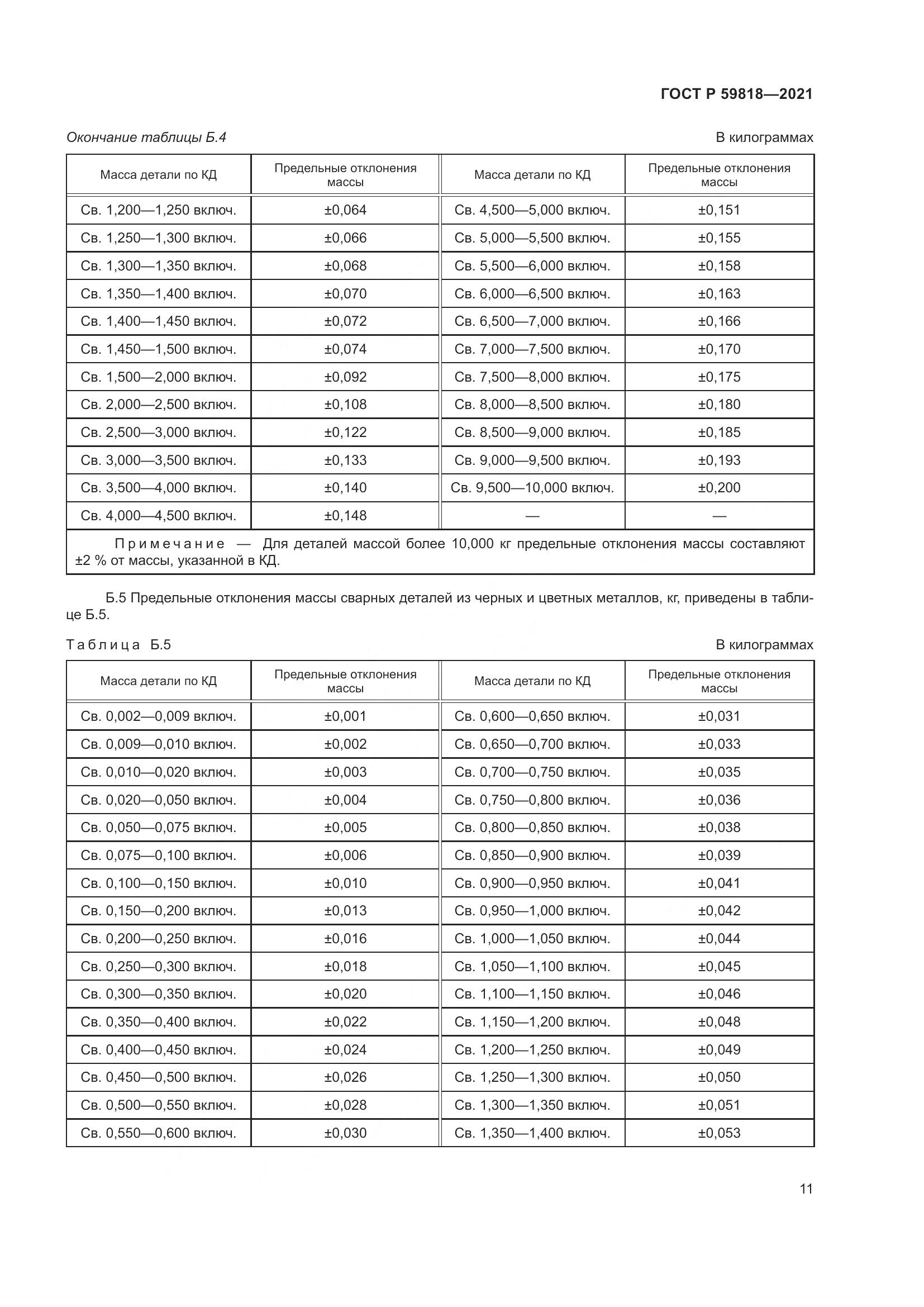 ГОСТ Р  59818-2021, страница 15