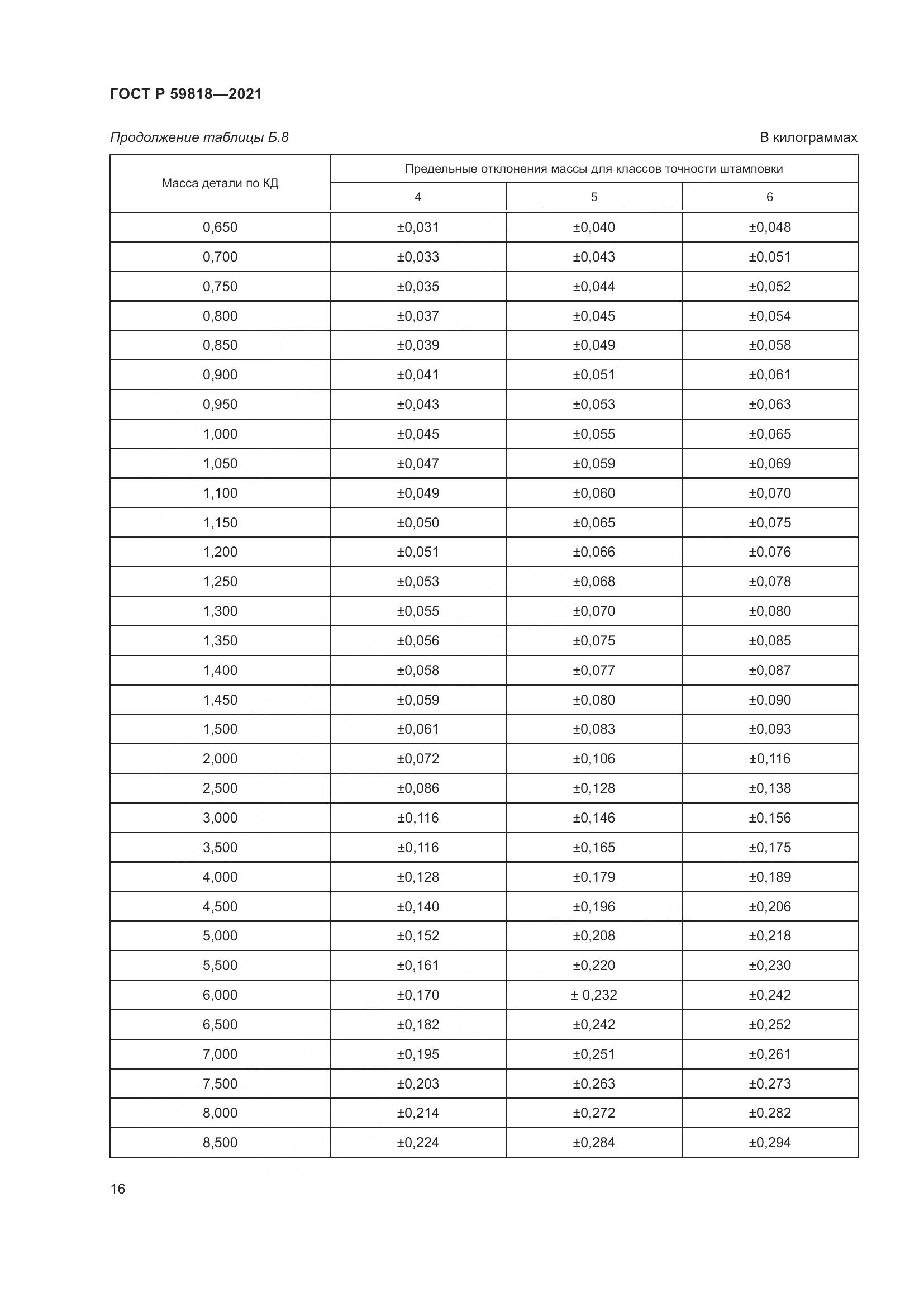 ГОСТ Р  59818-2021, страница 20