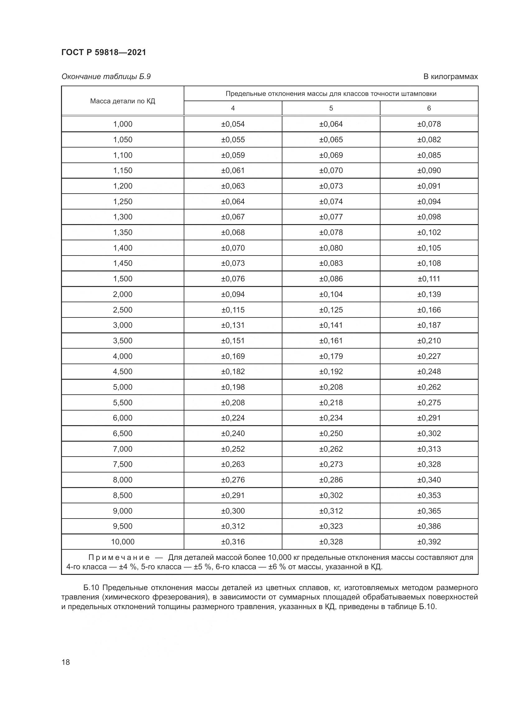 ГОСТ Р  59818-2021, страница 22