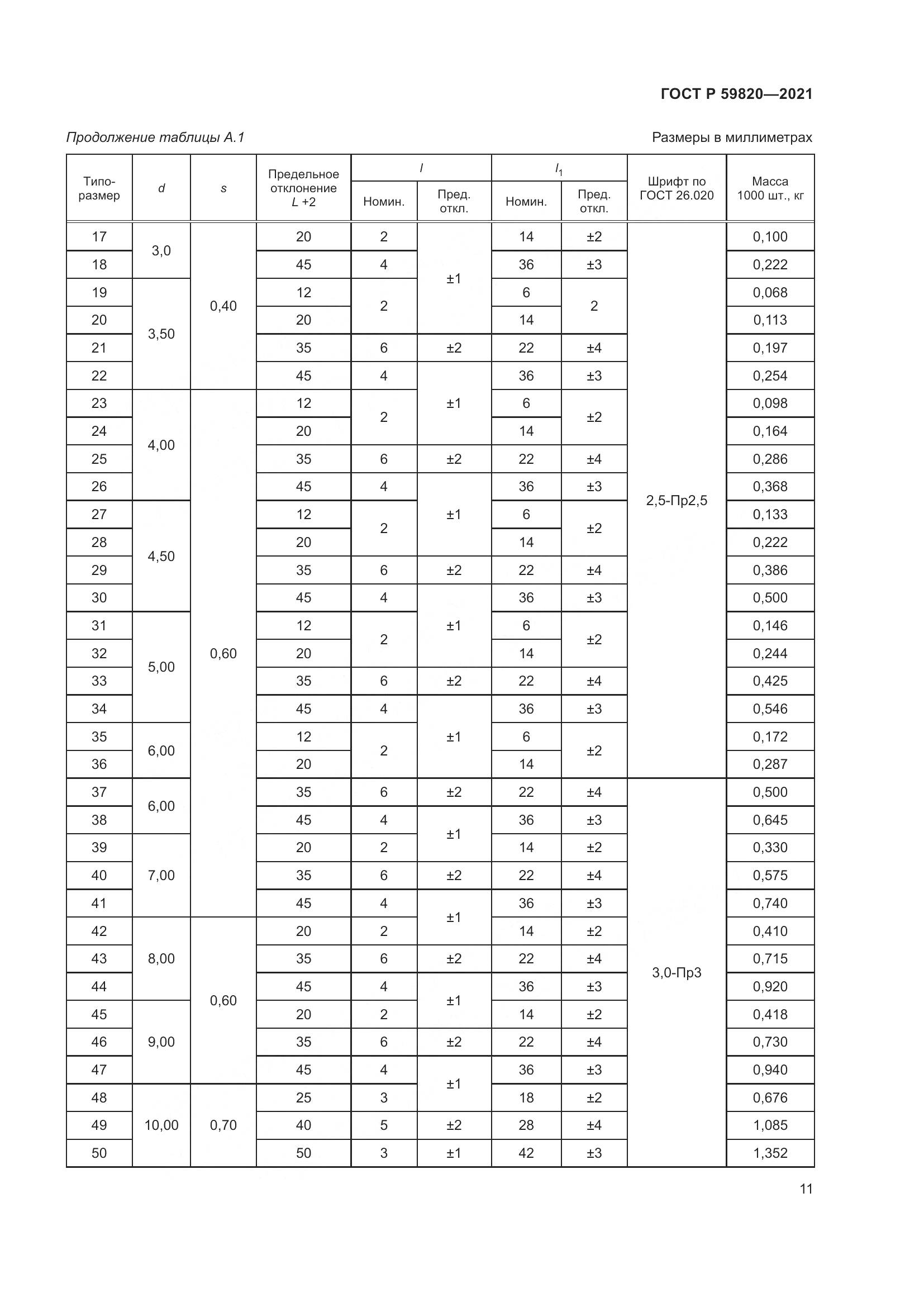 ГОСТ Р  59820-2021, страница 15