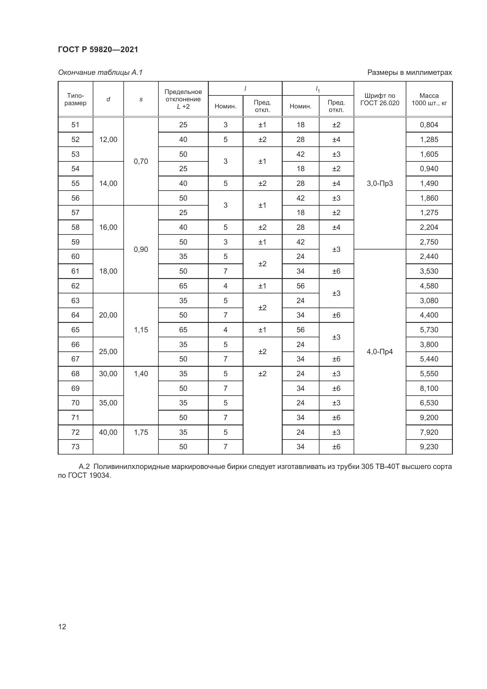 ГОСТ Р  59820-2021, страница 16