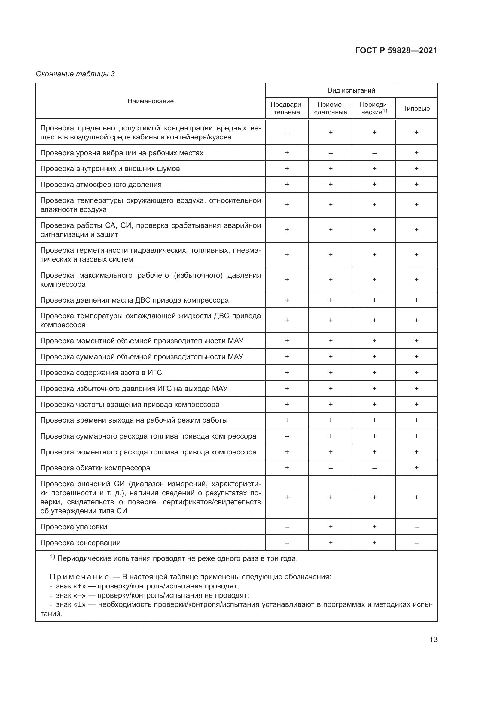 ГОСТ Р  59828-2021, страница 17