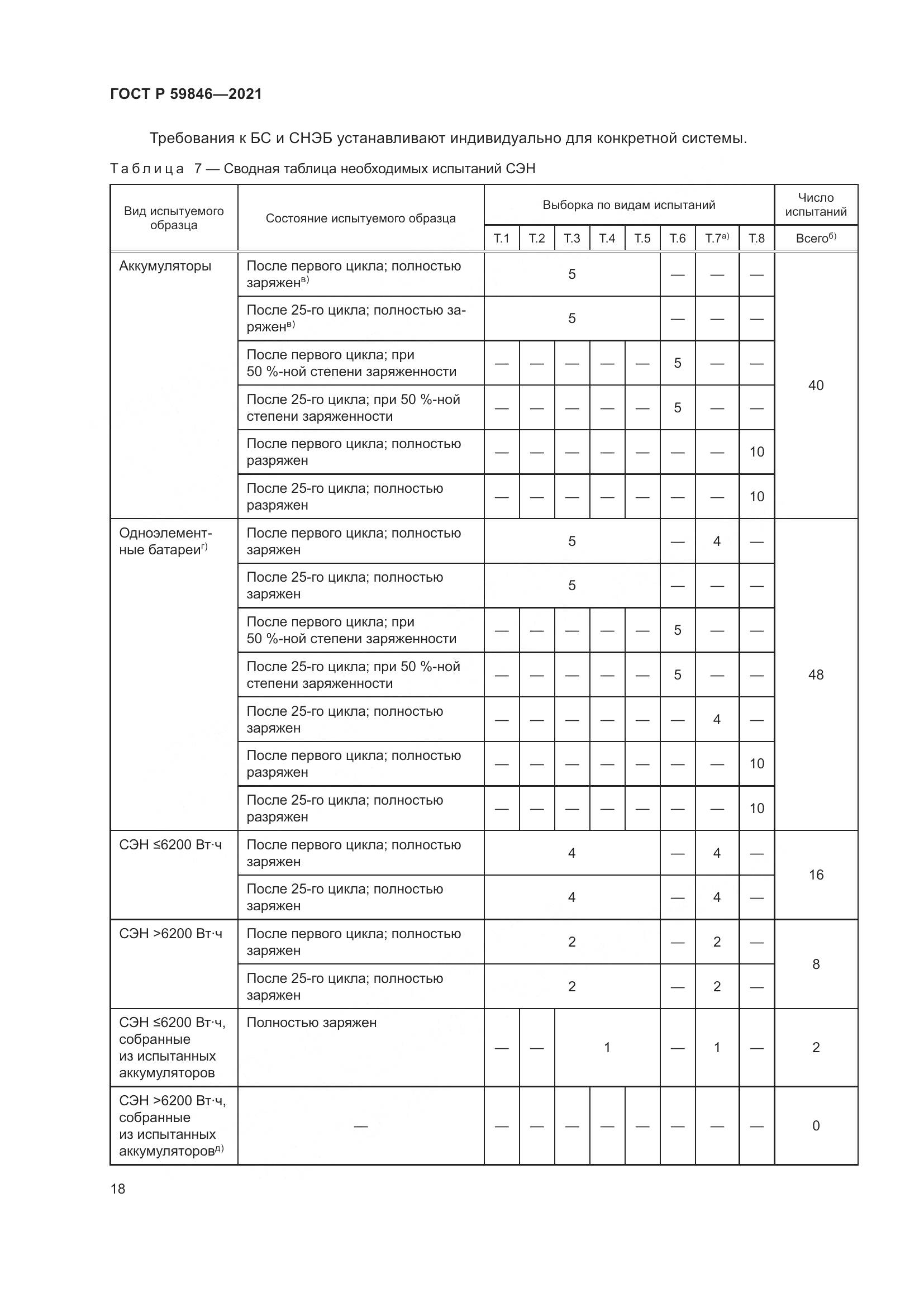 ГОСТ Р  59846-2021, страница 22
