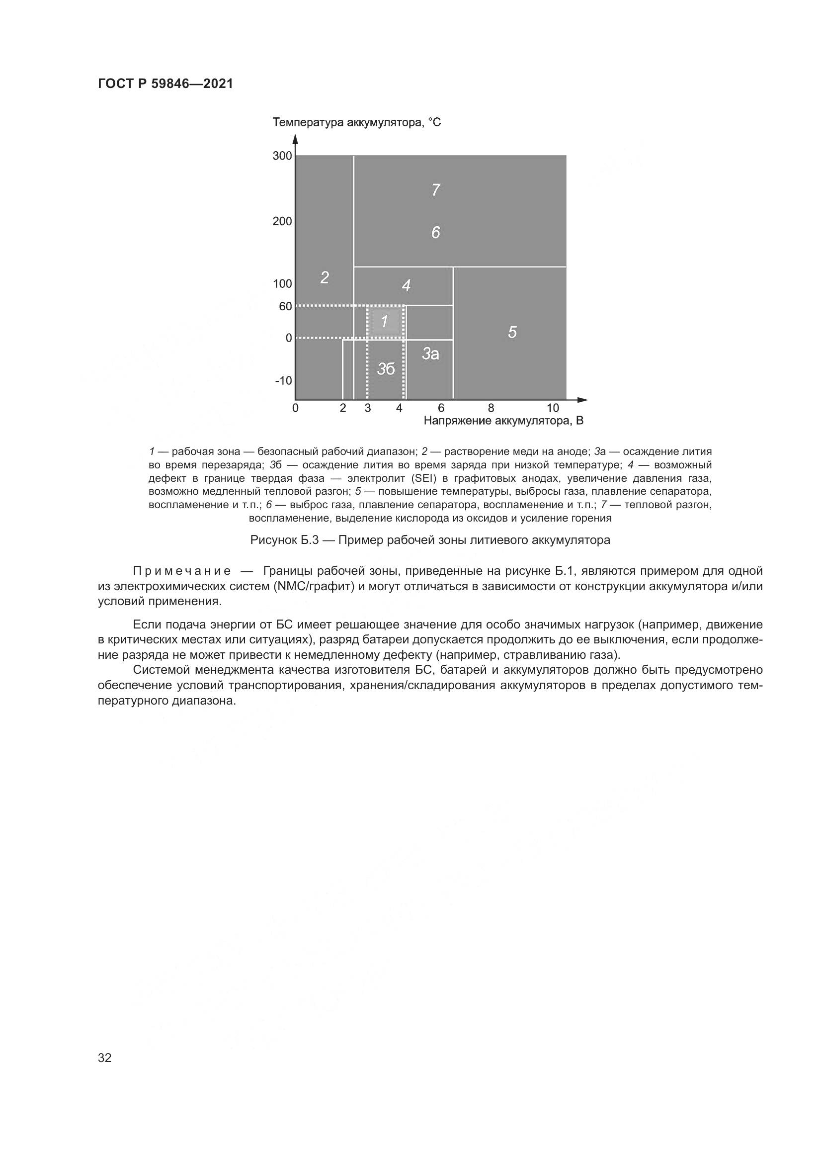 ГОСТ Р  59846-2021, страница 36