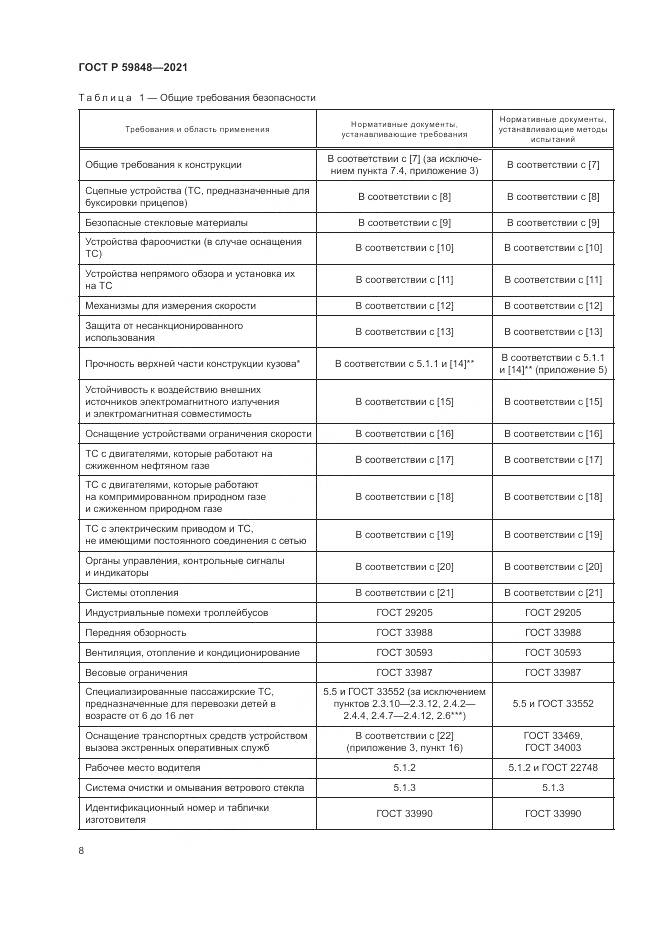 ГОСТ Р  59848-2021, страница 12
