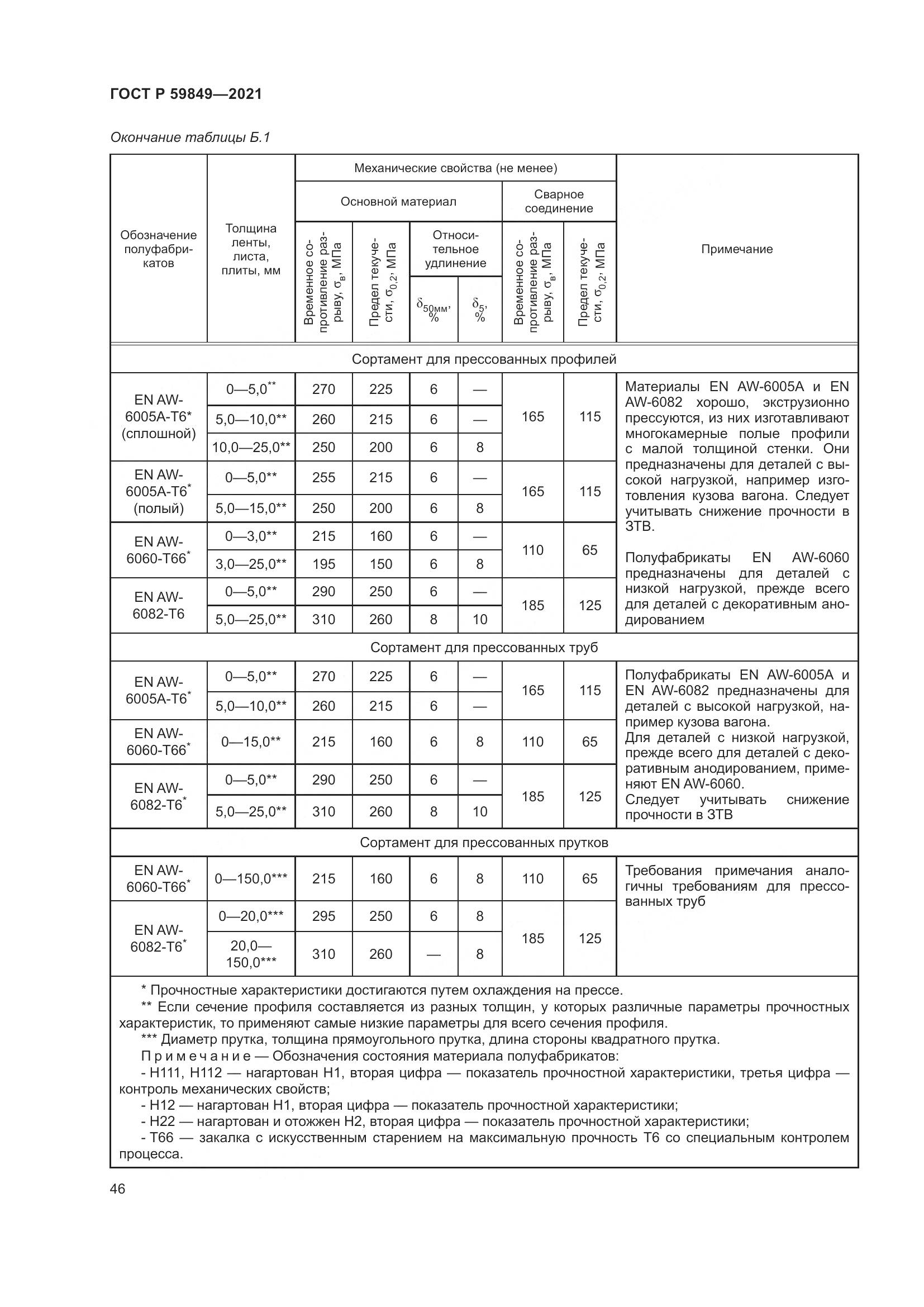 ГОСТ Р  59849-2021, страница 50