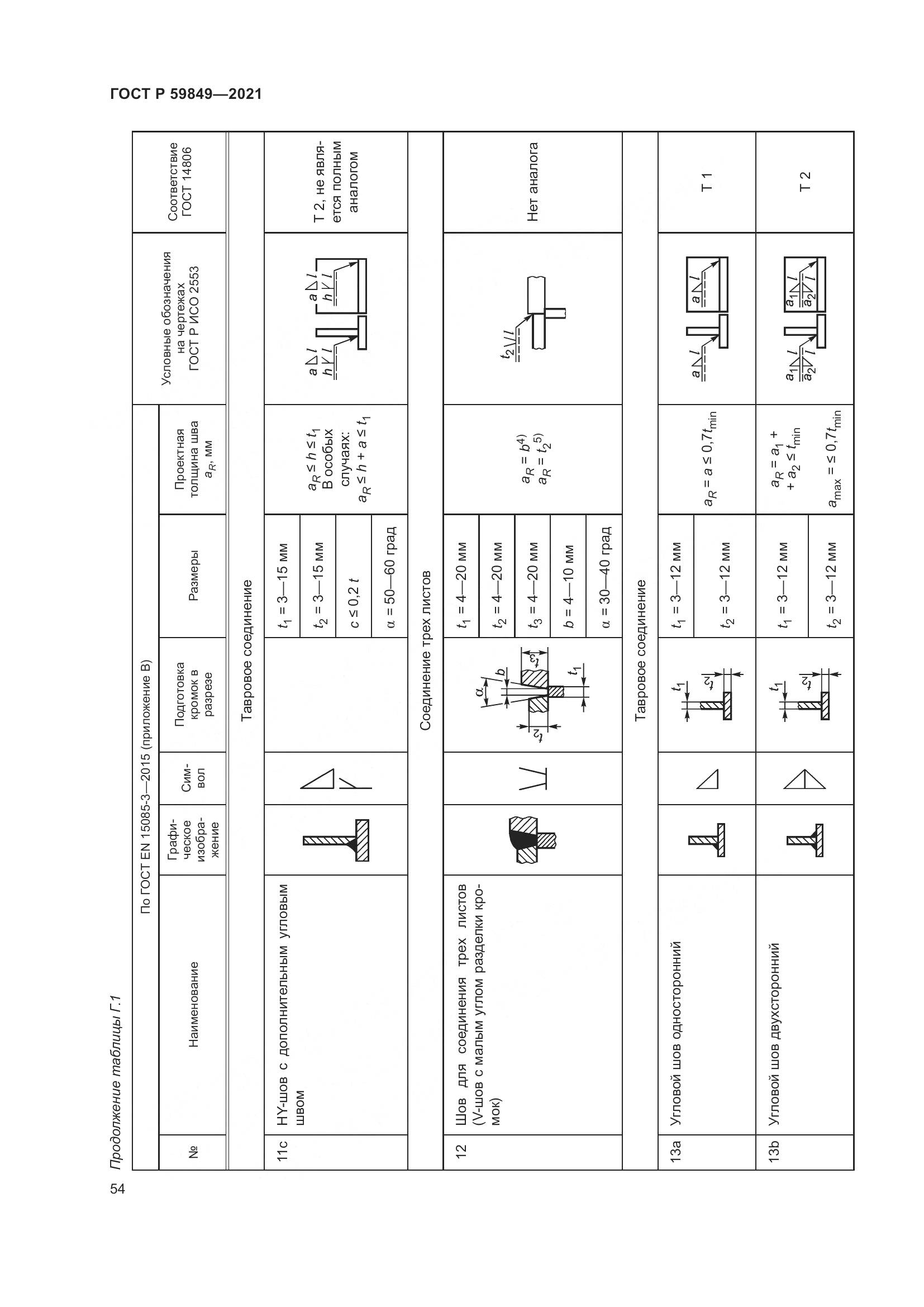 ГОСТ Р  59849-2021, страница 58