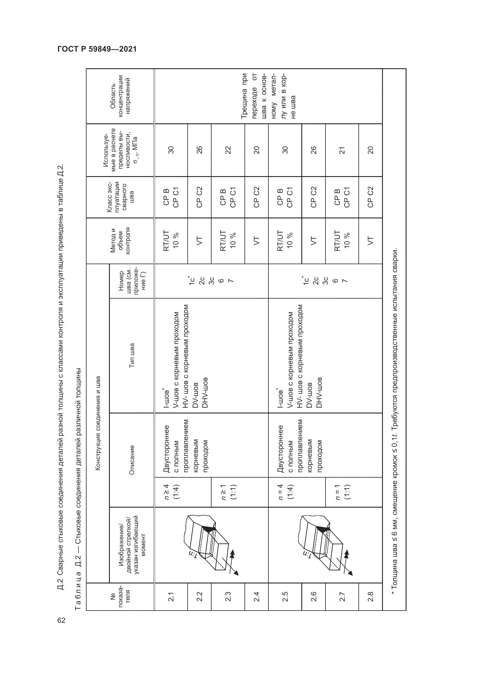 ГОСТ Р  59849-2021, страница 66