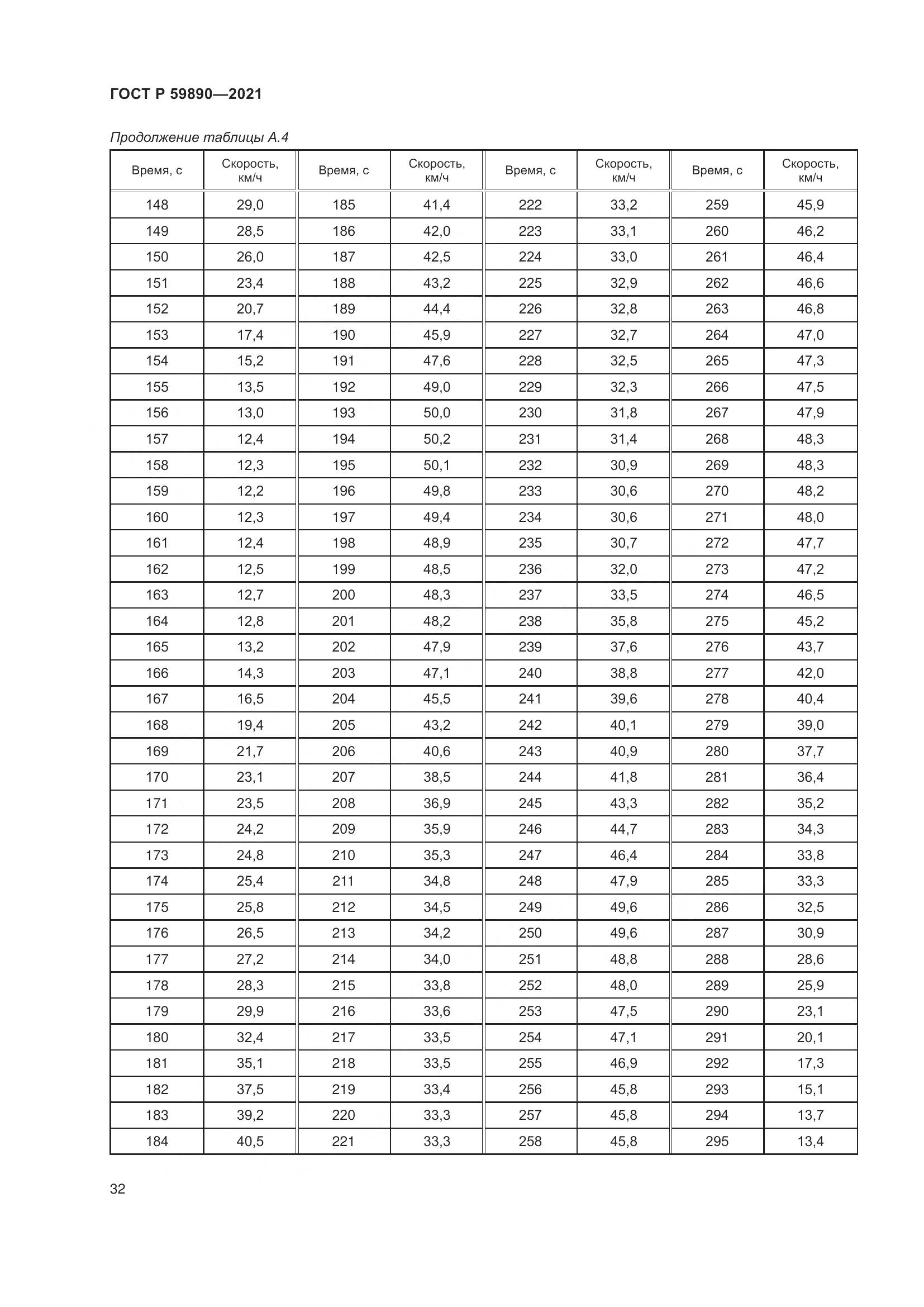 ГОСТ Р 59890-2021, страница 36