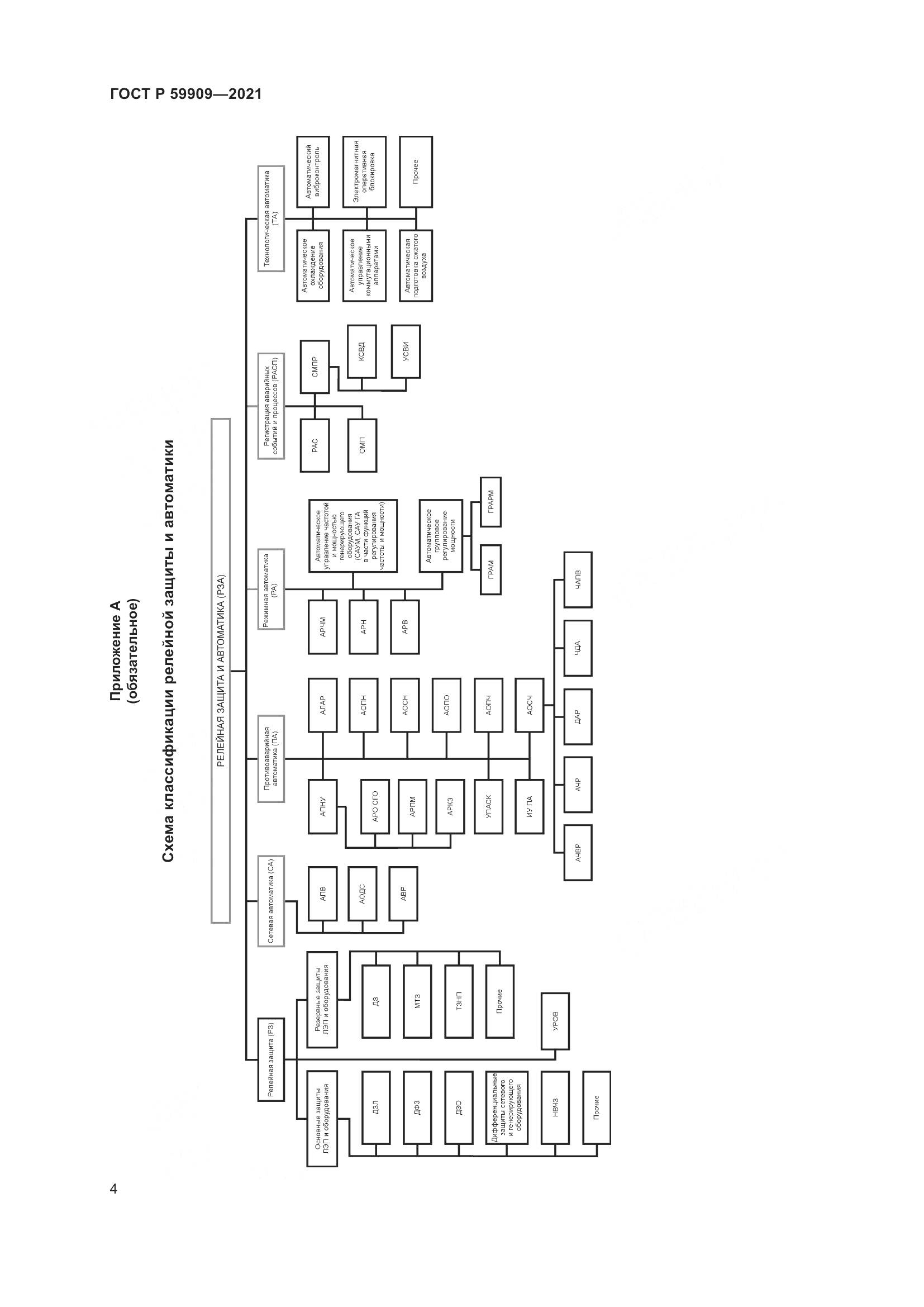 ГОСТ Р  59909-2021, страница 6