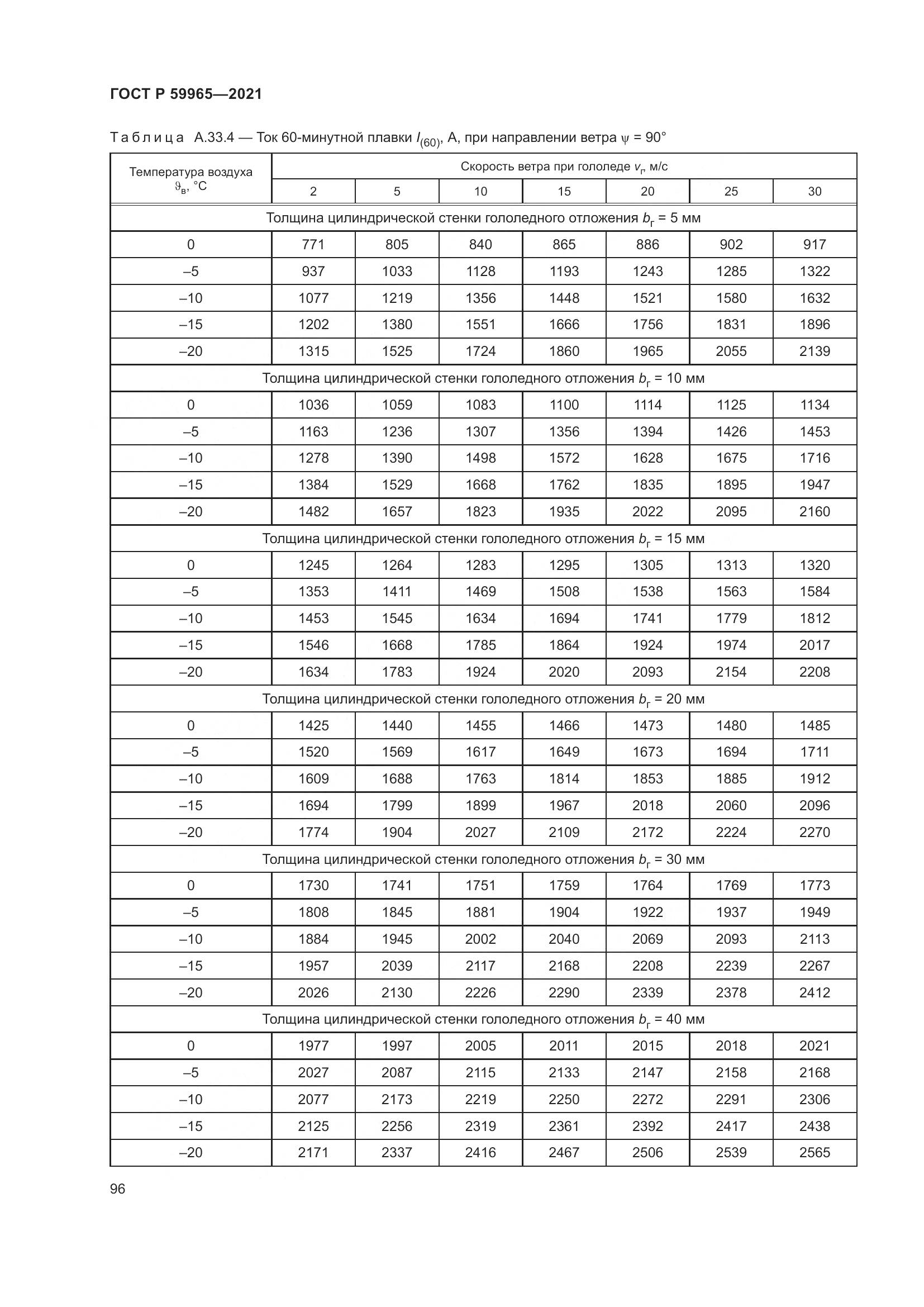 ГОСТ Р 59965-2021, страница 100
