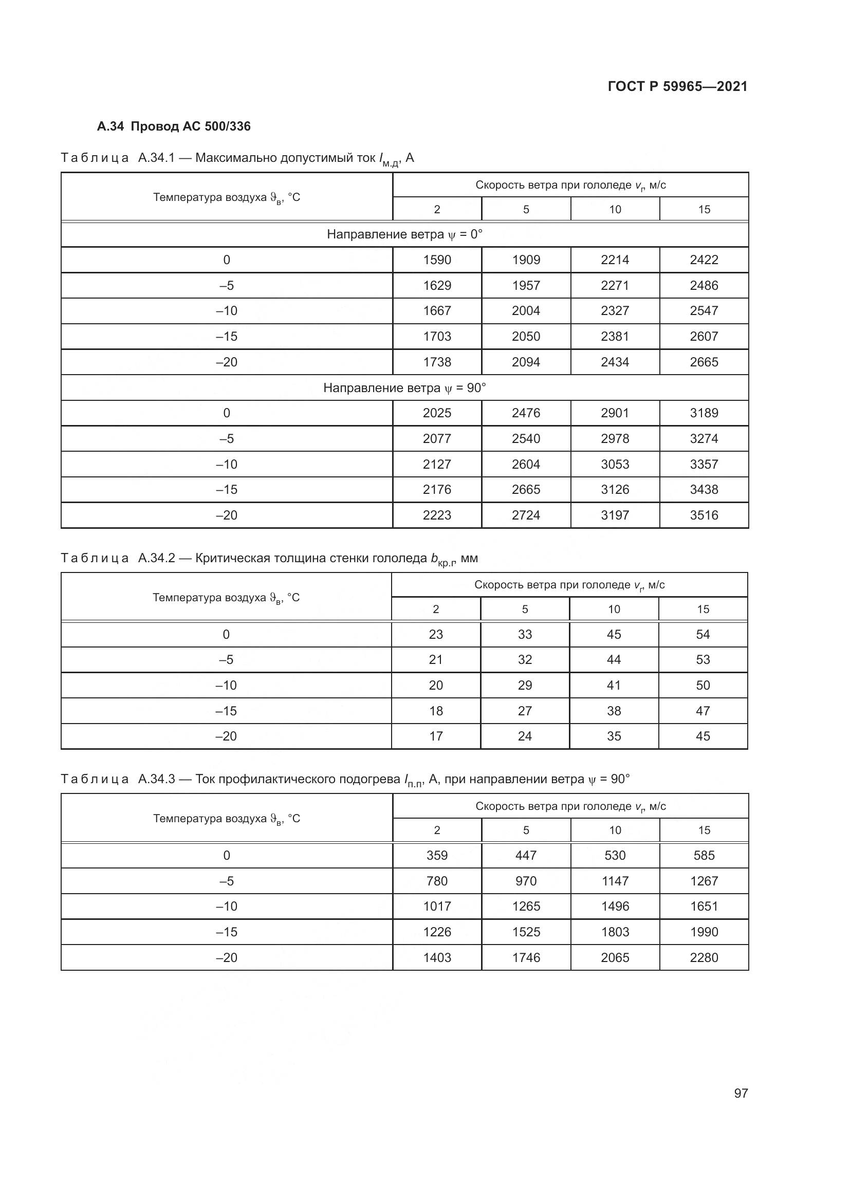 ГОСТ Р 59965-2021, страница 101