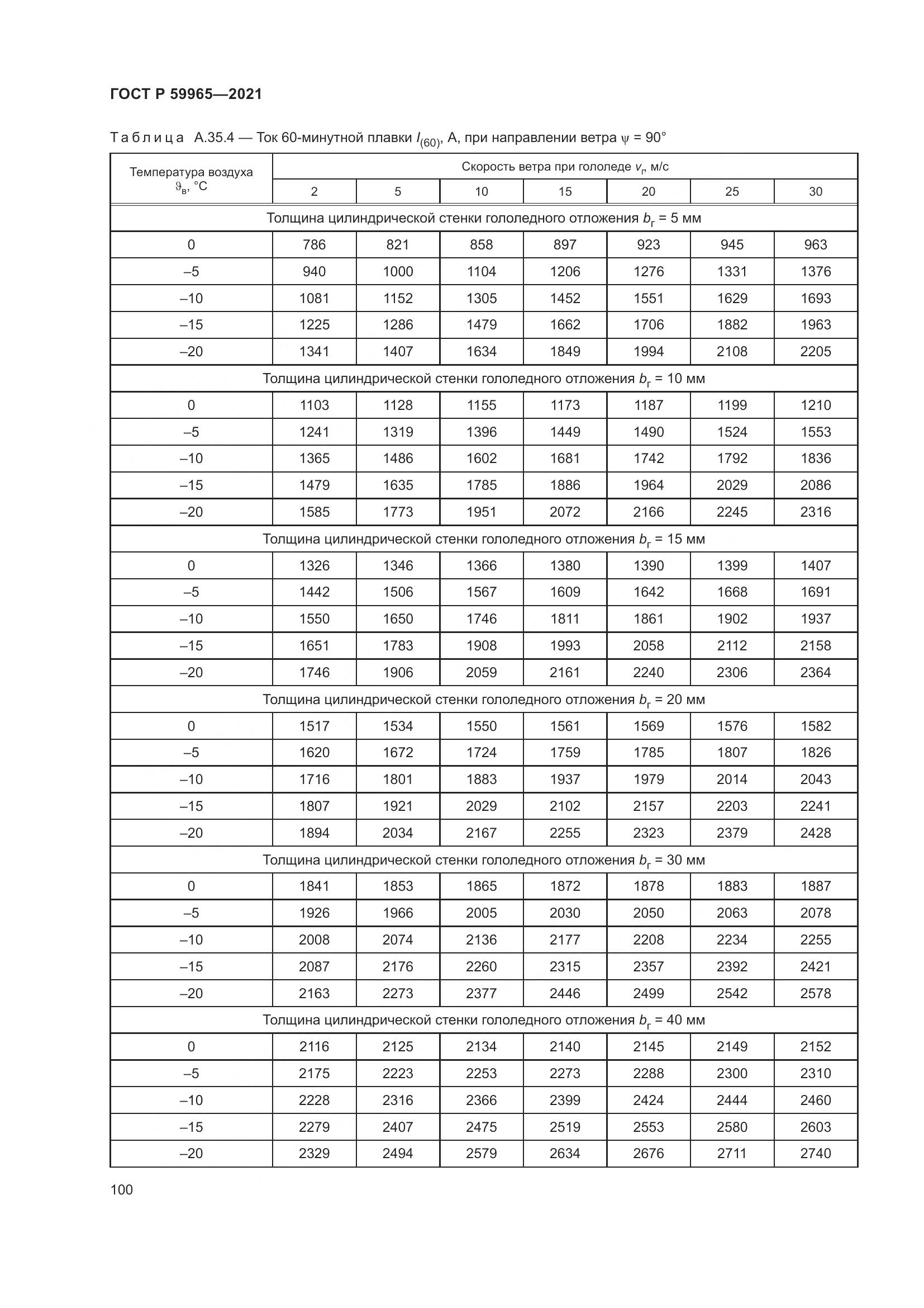 ГОСТ Р 59965-2021, страница 104
