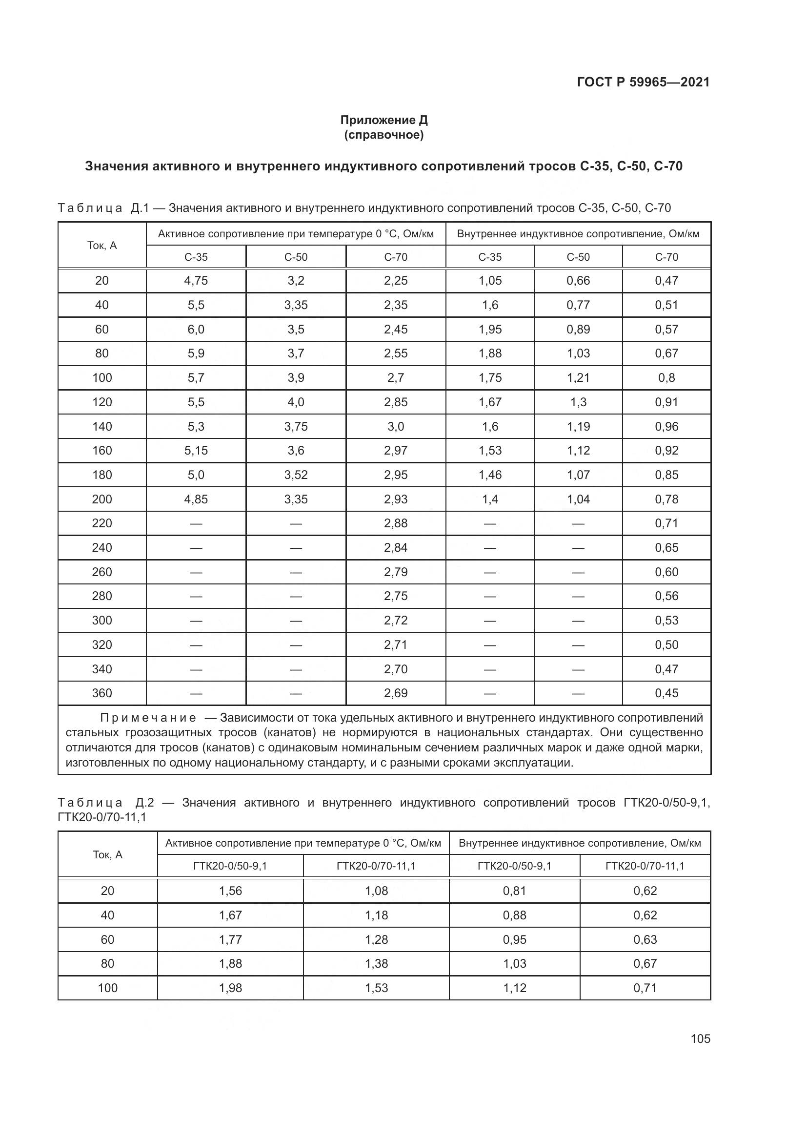 ГОСТ Р 59965-2021, страница 109