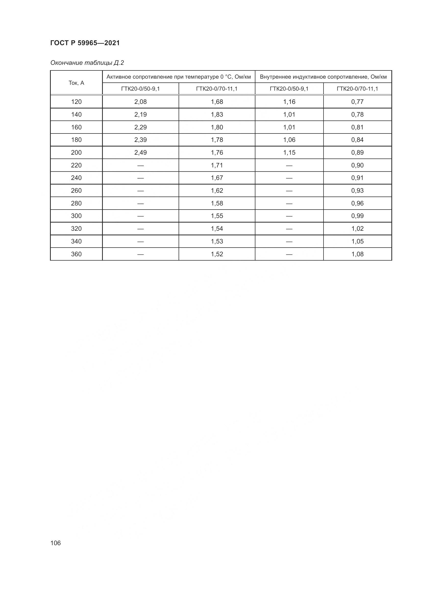 ГОСТ Р 59965-2021, страница 110